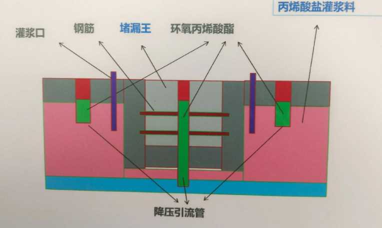 石家庄桥西区防水堵漏工程设计