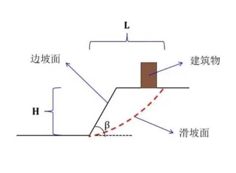 石家庄桥西区边坡工程设计
